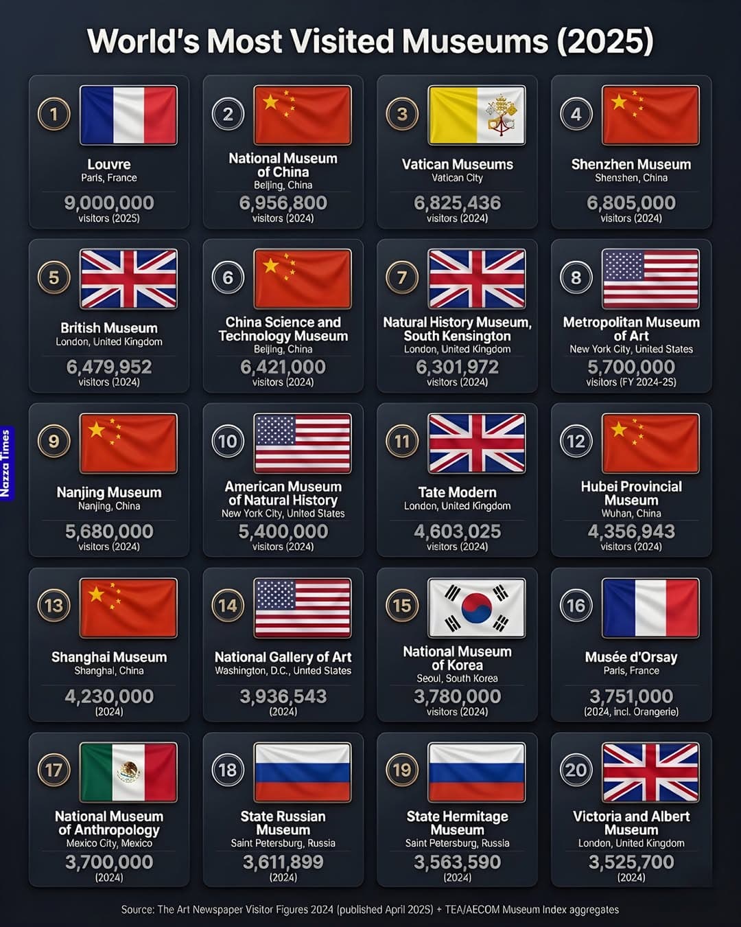 세계 탑 박물관 20