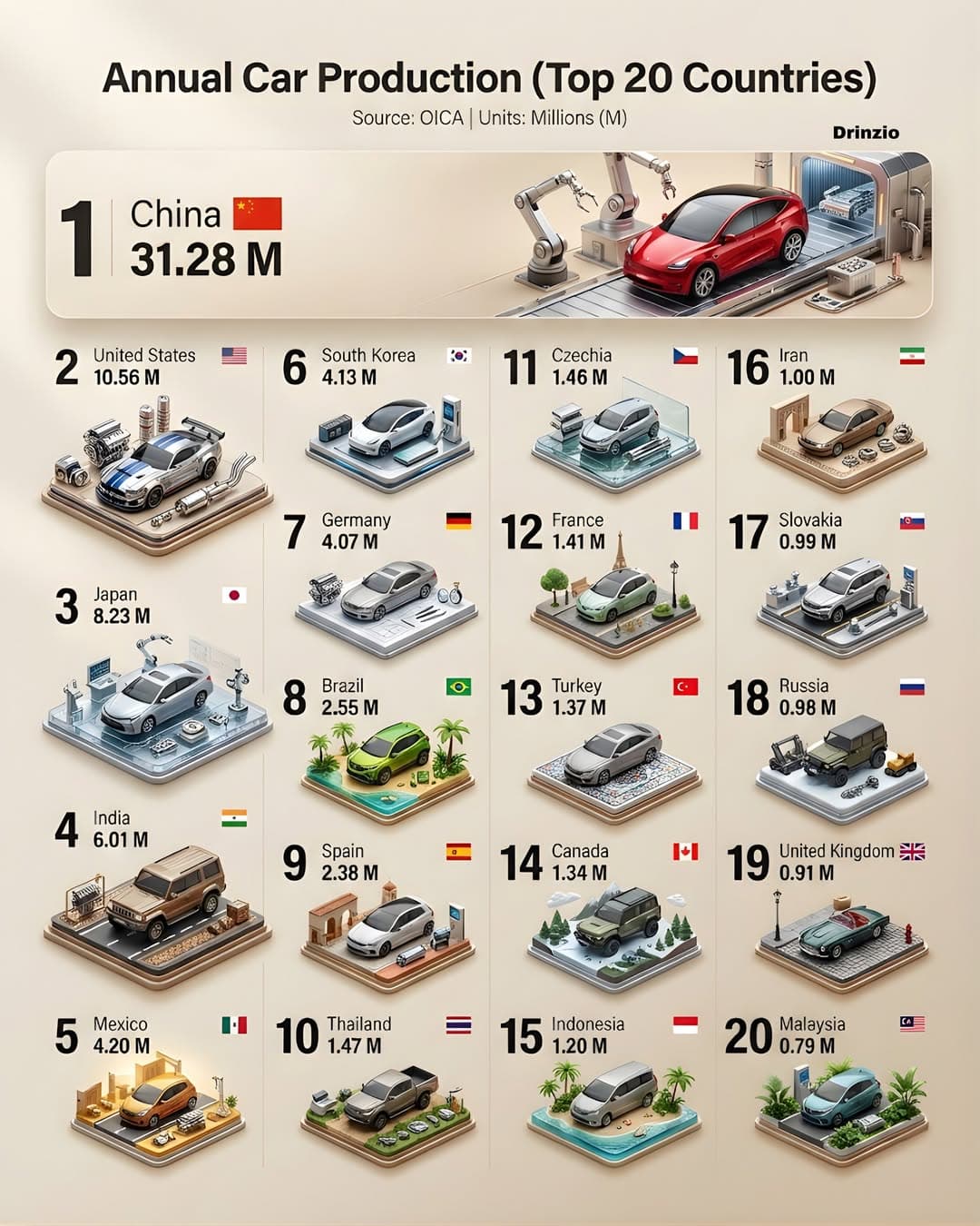 세계 차생산 TOP 20 국가