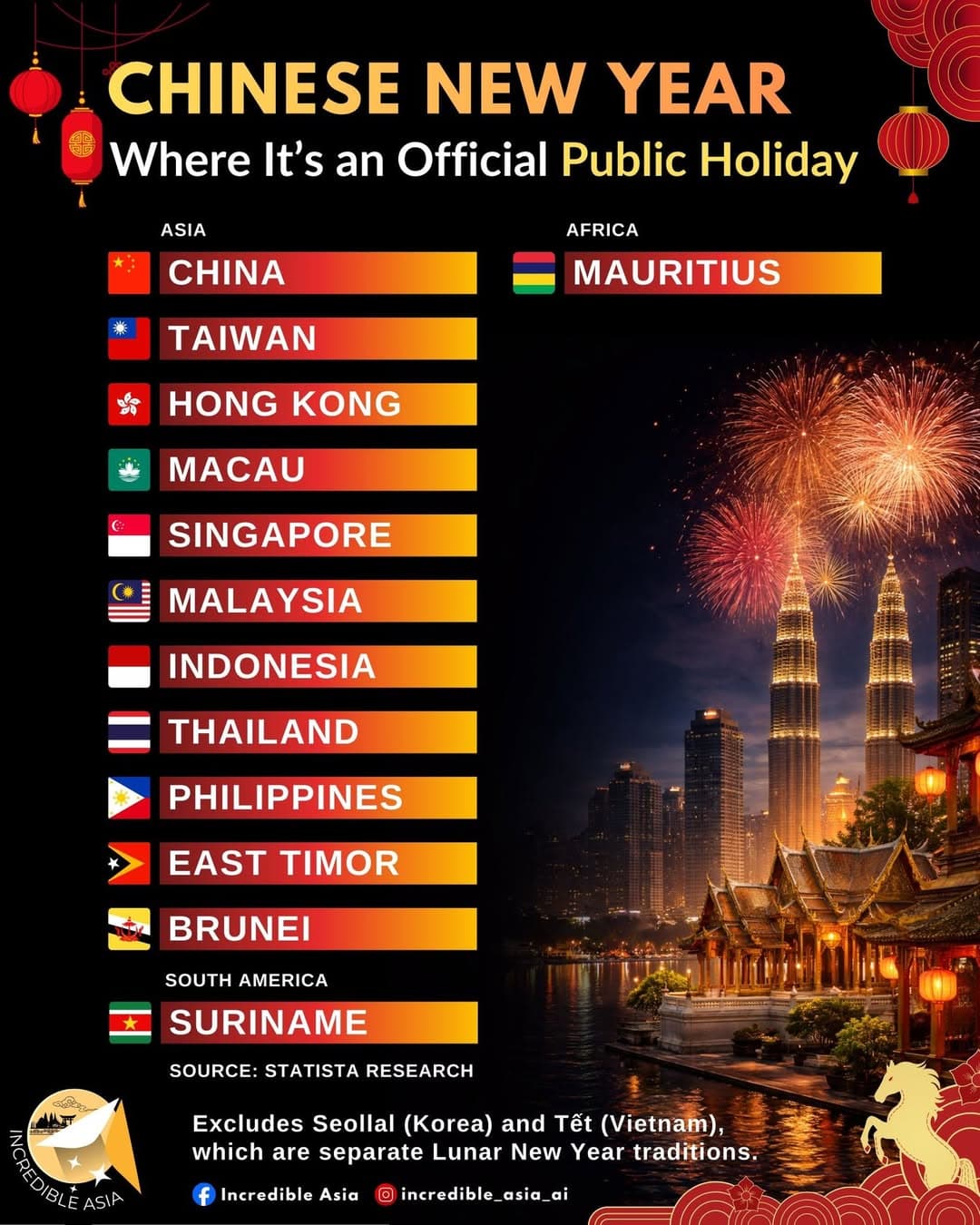 ‘Chinese New Year’인가, ‘Lunar New Year’인가… 음력 설 명칭 둘러싼 문화적 논쟁