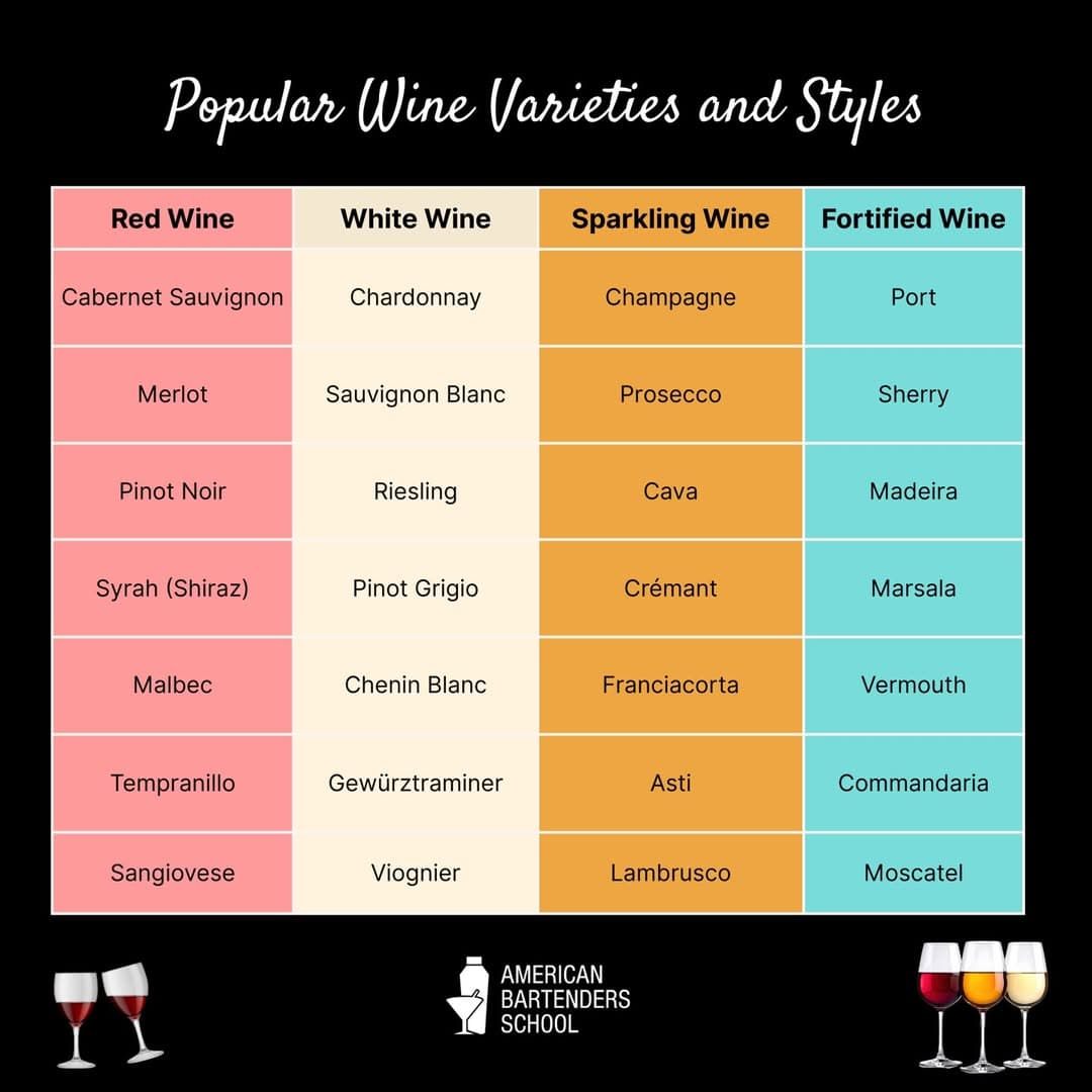 와인에 대한 이해