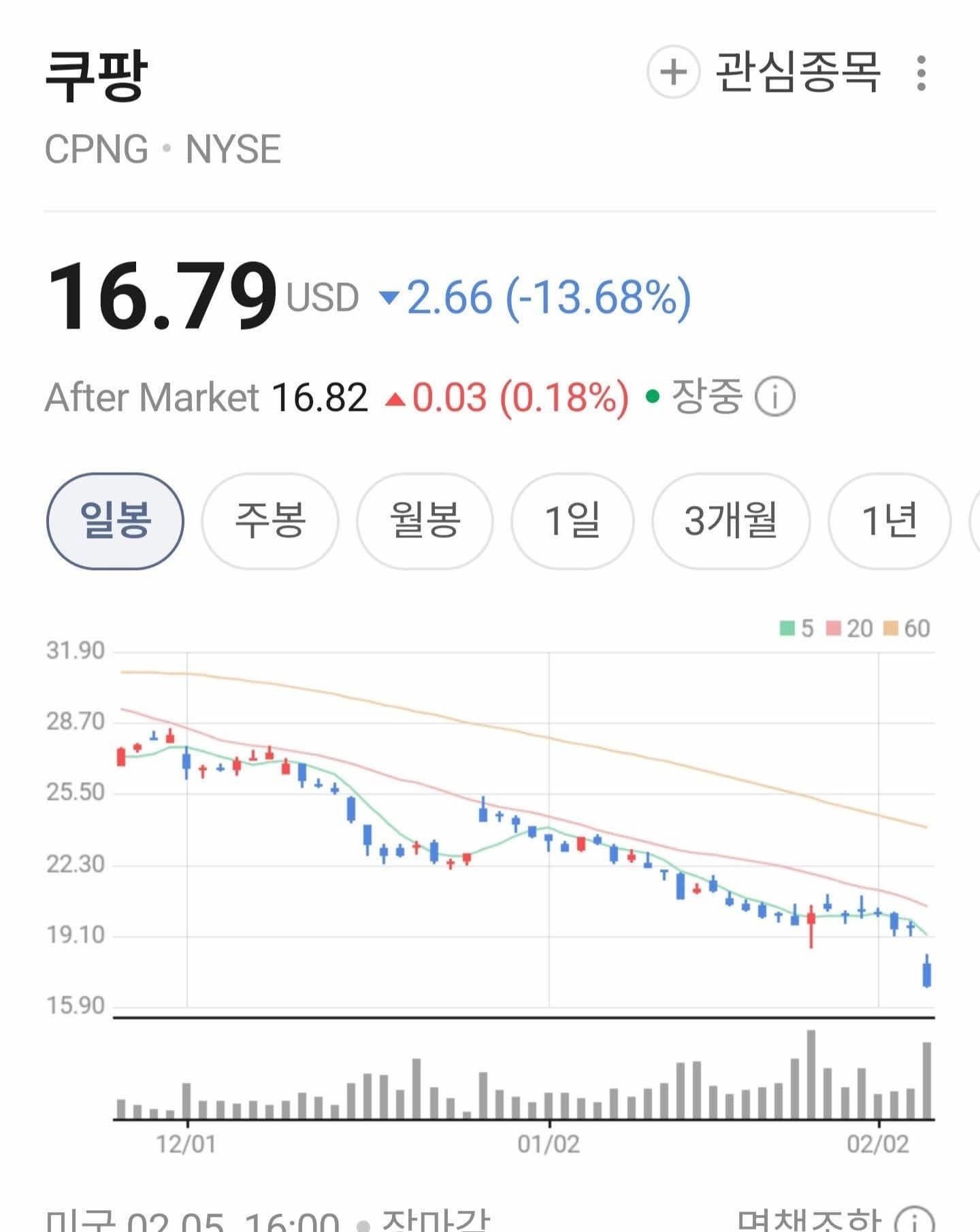 쿠팡 최저가는 계속 된다