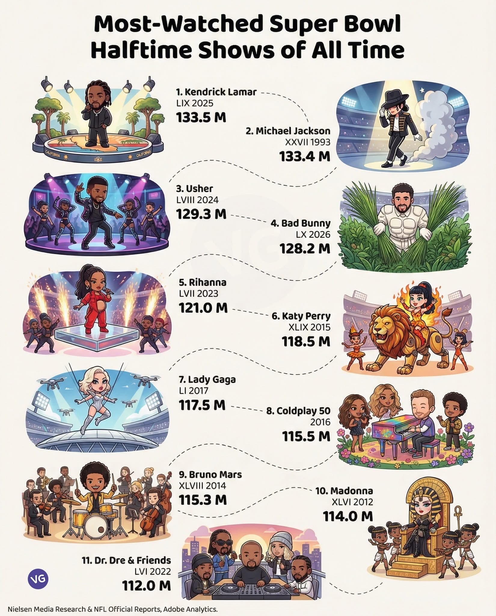 역대 슈퍼볼 하프타임 관람자 수