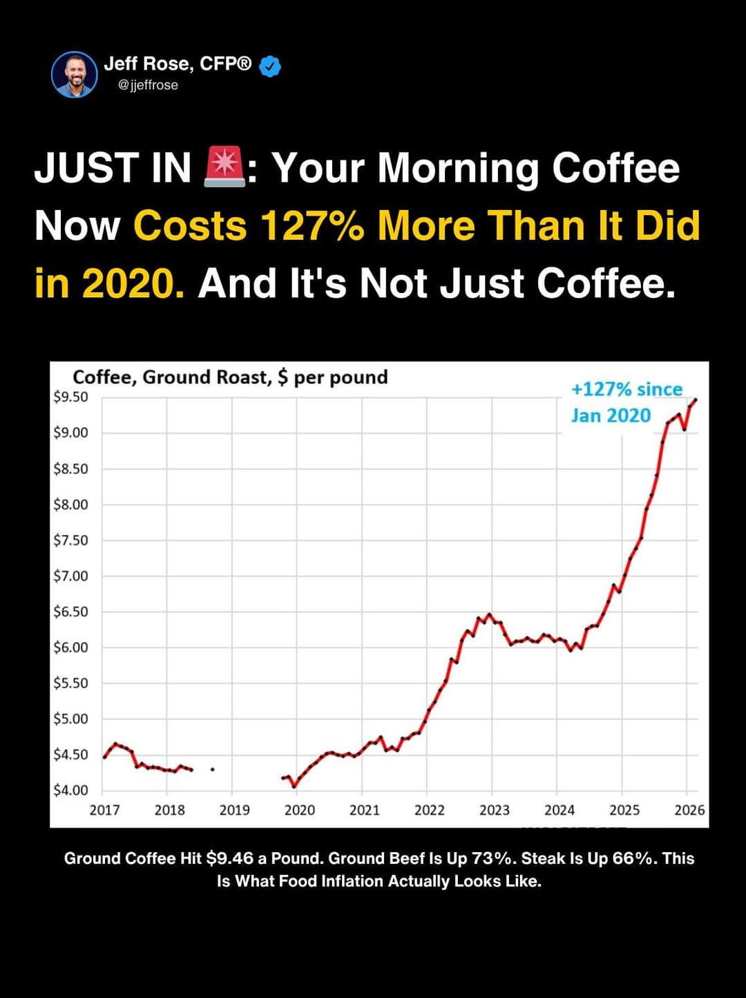 물가는 안정이라는데 장바구니는 왜 더 무거워졌나