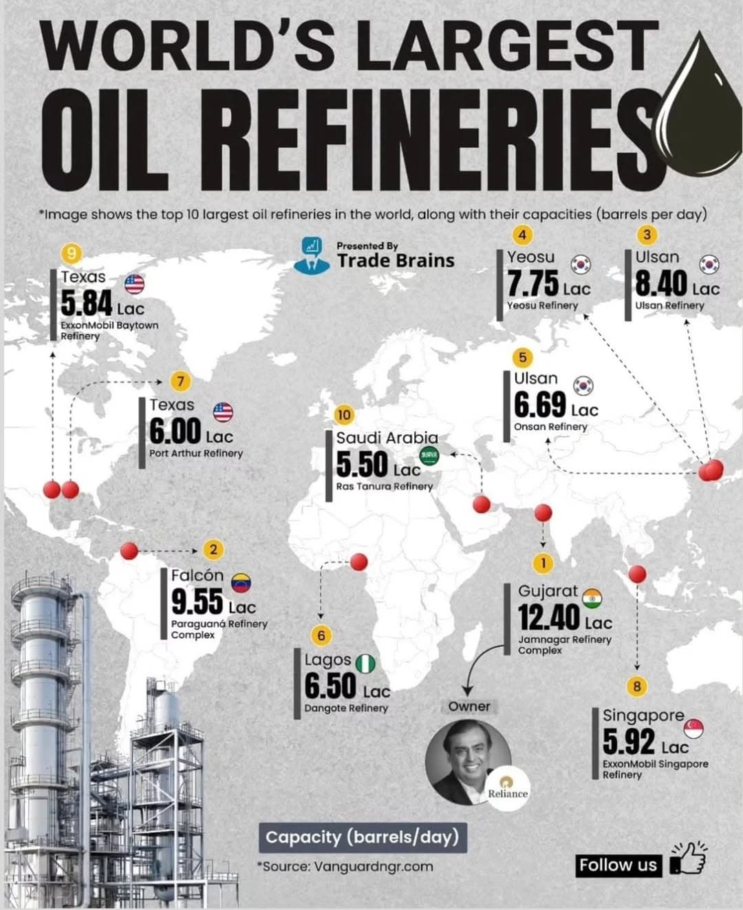 세계 10대 정유시설