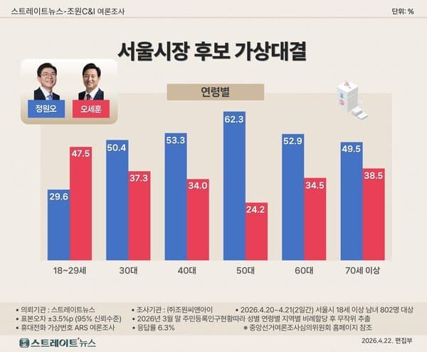 이게 정말 디씨 펨코 일베 뭐 그런 쓰레기 사이트들의 영향일까?