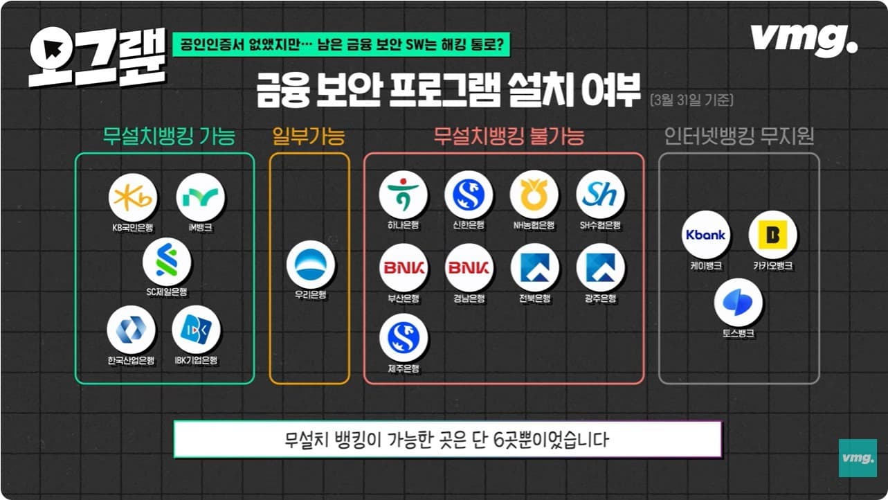“통장 다 털리고 후회하지 말라”