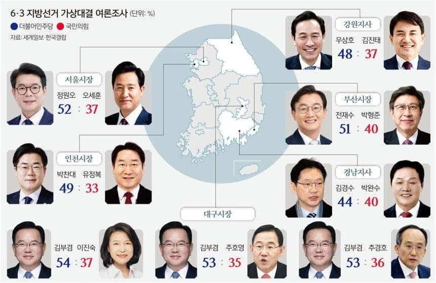 6.3 지방선거 가상 대결
