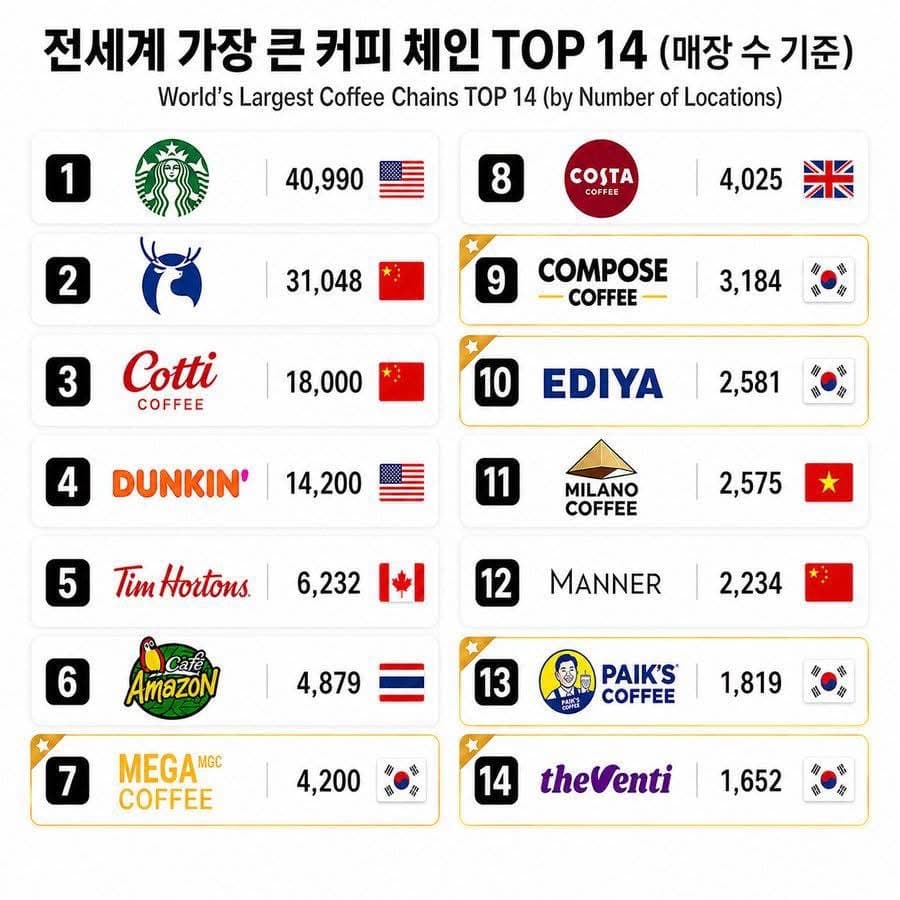 한국인의 커피 사랑