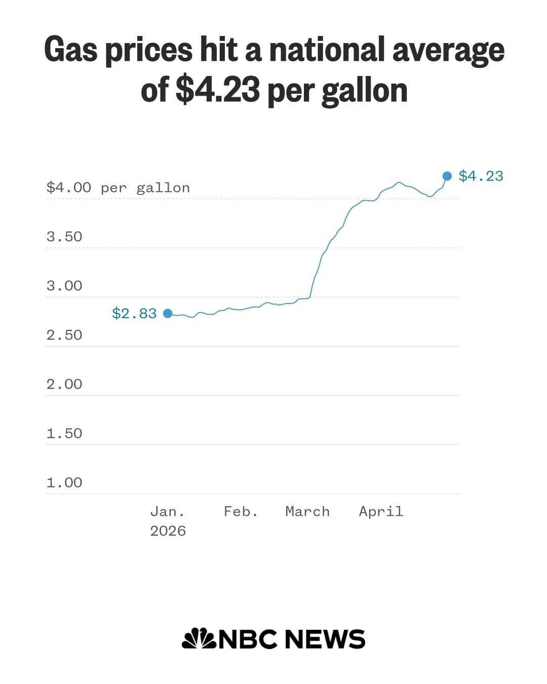 이란 전쟁 3개월… 멈춘 평화협상, 멈추지 않는 에너지 위기