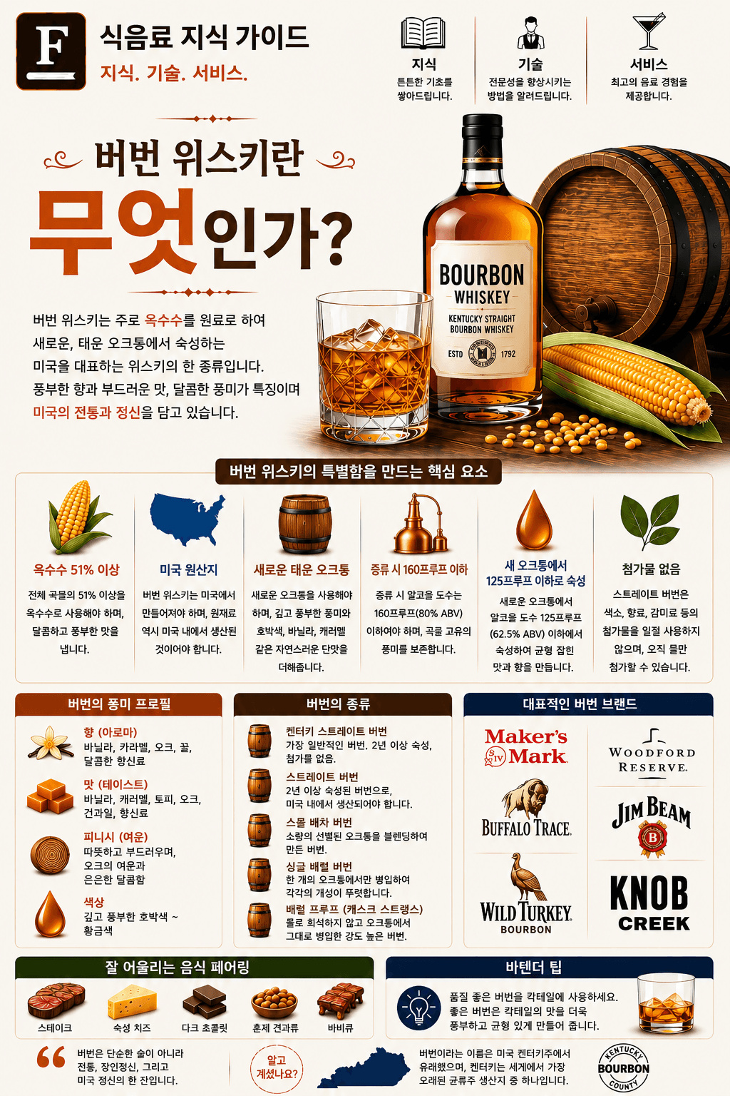 버번 위스키