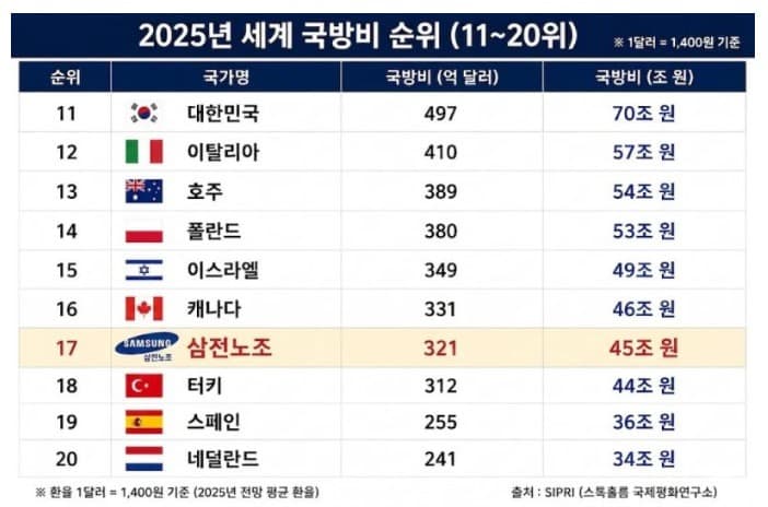 삼전 노조가 요구하는
성과급 피부로 체감해보기 ㄷㄷ