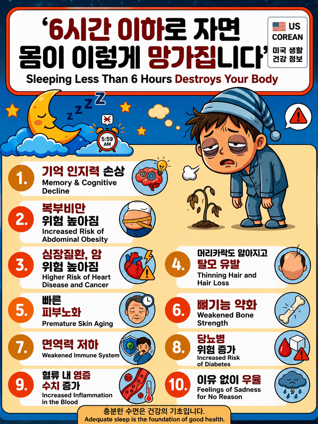 6시간 이하로 자면 몸이 이렇게 망가집니다