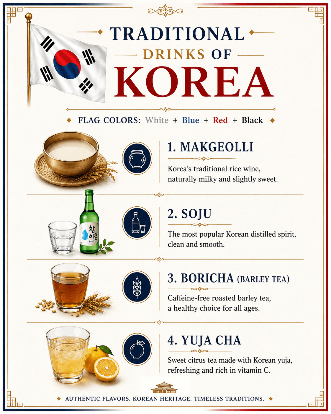 나라별 마실 것