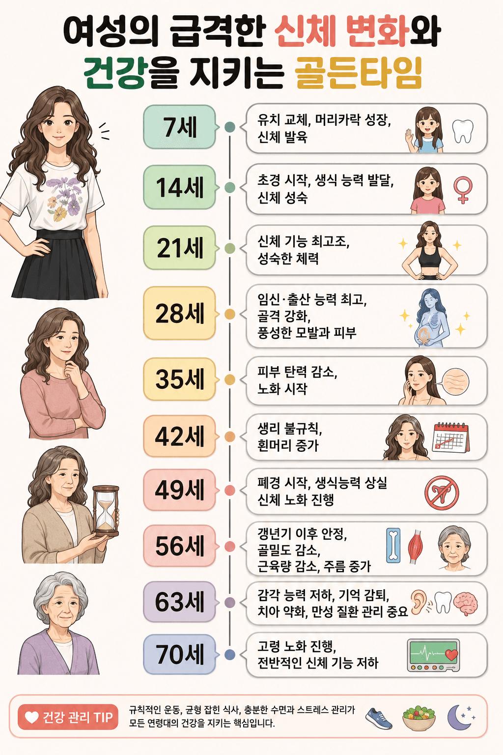 여성의 급격한 신체 변화와 건강을 지키는 골든타임